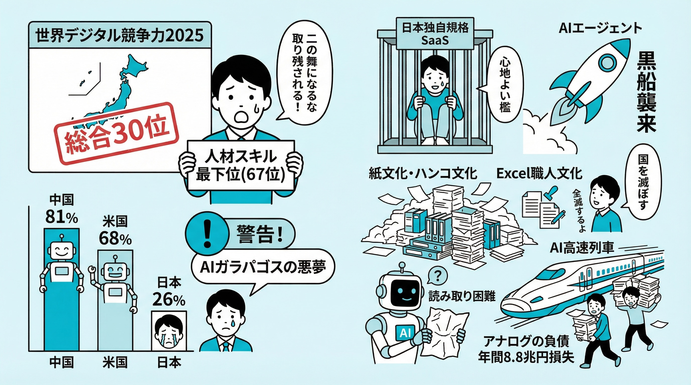 5. 【警告】日本を襲う「AIガラパゴス」の悪夢 ―― 携帯電話の二の舞になるな