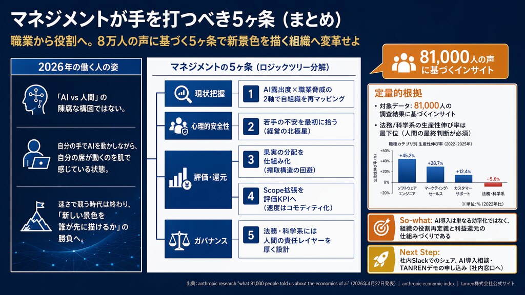 9. まとめ――“職業”から“役割”へ、マネジメントが手を打つべき5ヶ条