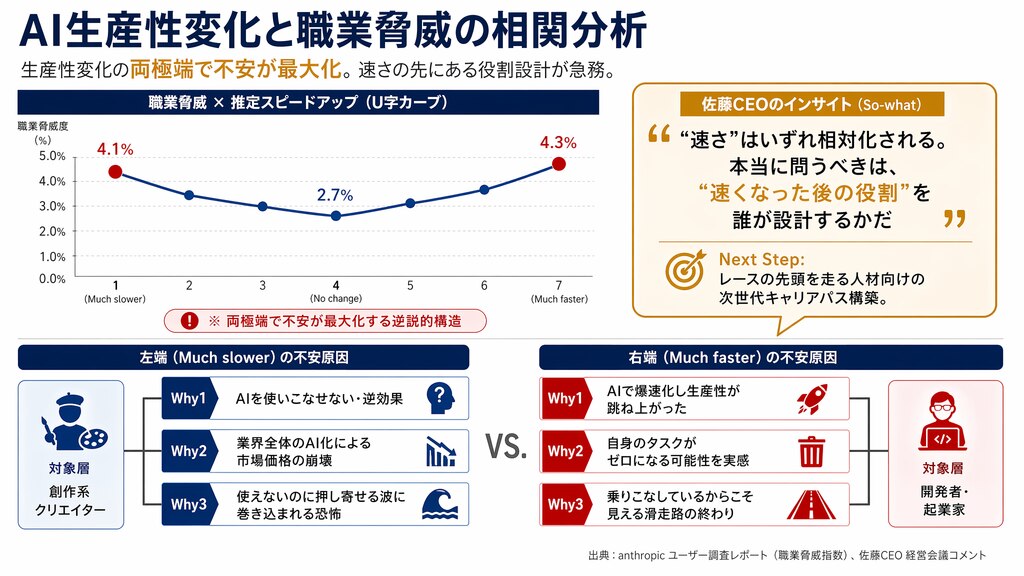 6. 【伏線回収】速くなった人ほど、なぜ眠れないのか？