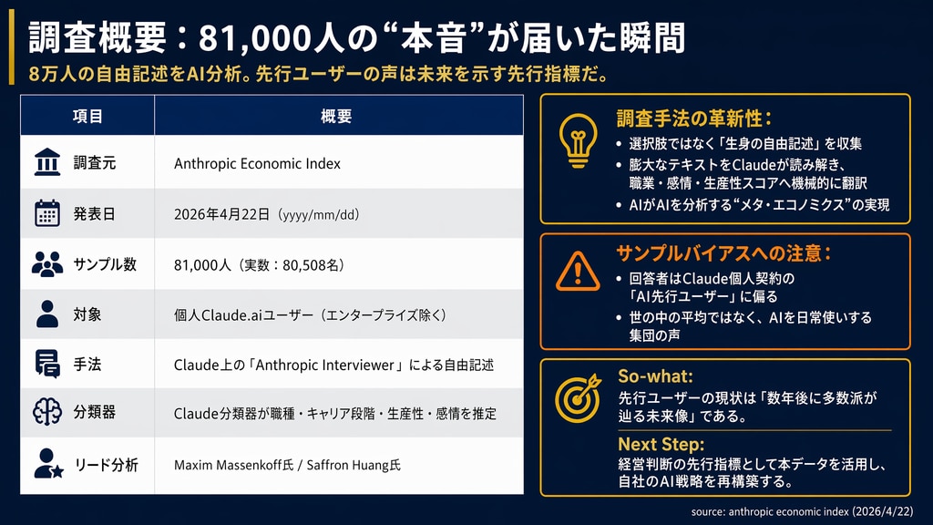 1. はじめに――81,000人の“本音”が届いた瞬間 ―― データ概要