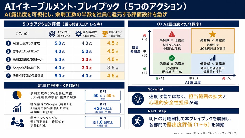 8. TANREN流「AIイネーブルメント・プレイブック」