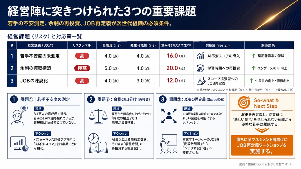 7. CEO佐藤勝彦の読み解き――経営者に突きつけられた3つの問い