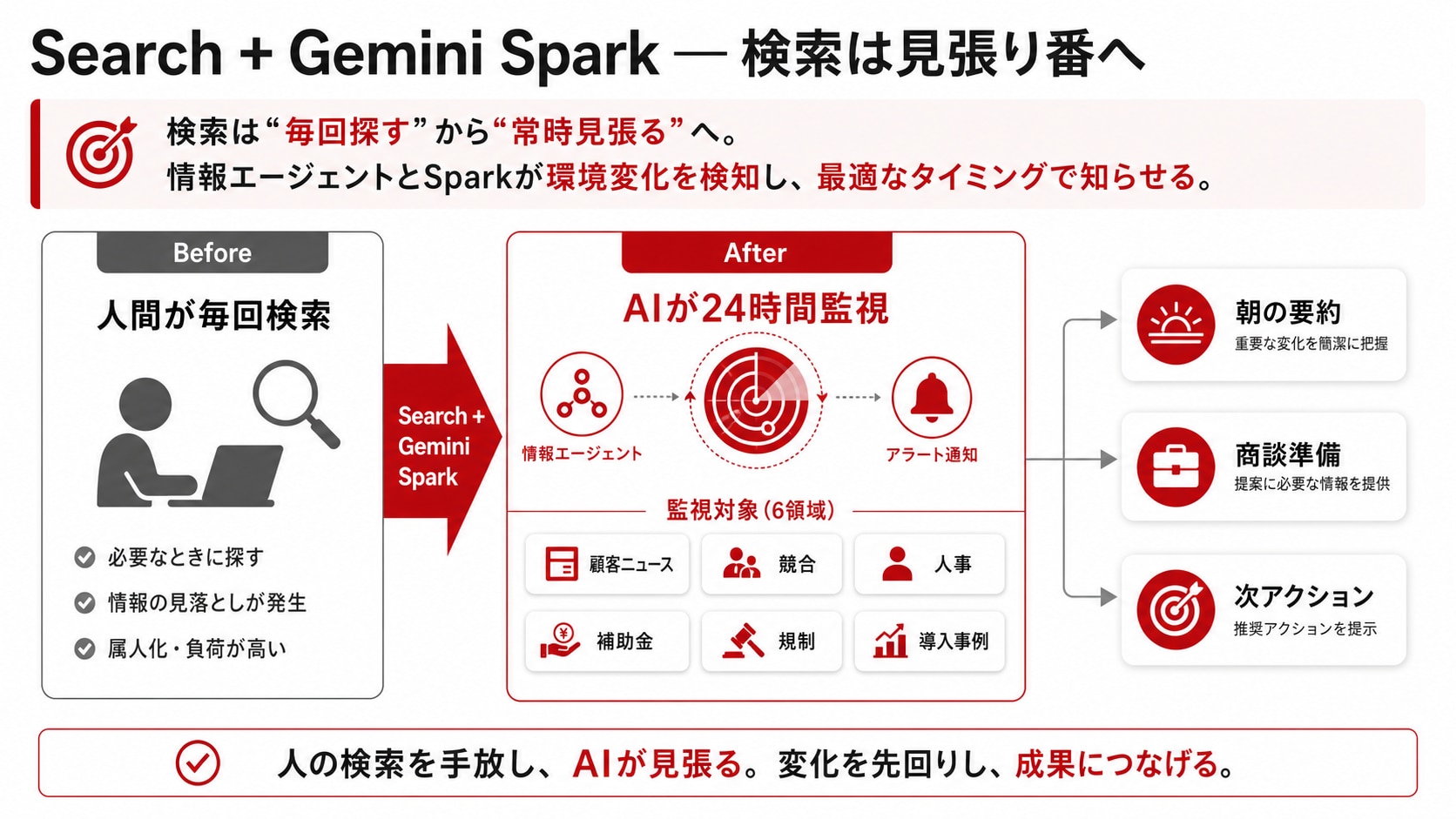 SearchとGemini Sparkで仕事の探し方が変わる ―― 検索は“見張り番”になります