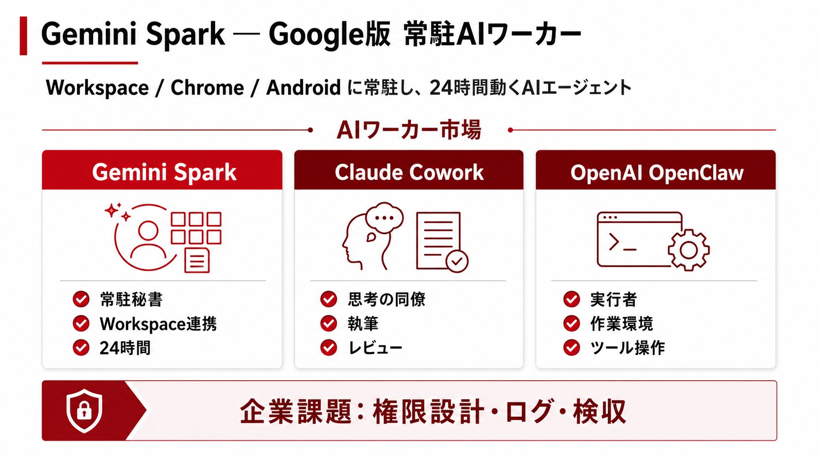 Gemini Sparkは何がすごいのか ―― Google版“常駐AIワーカー”です