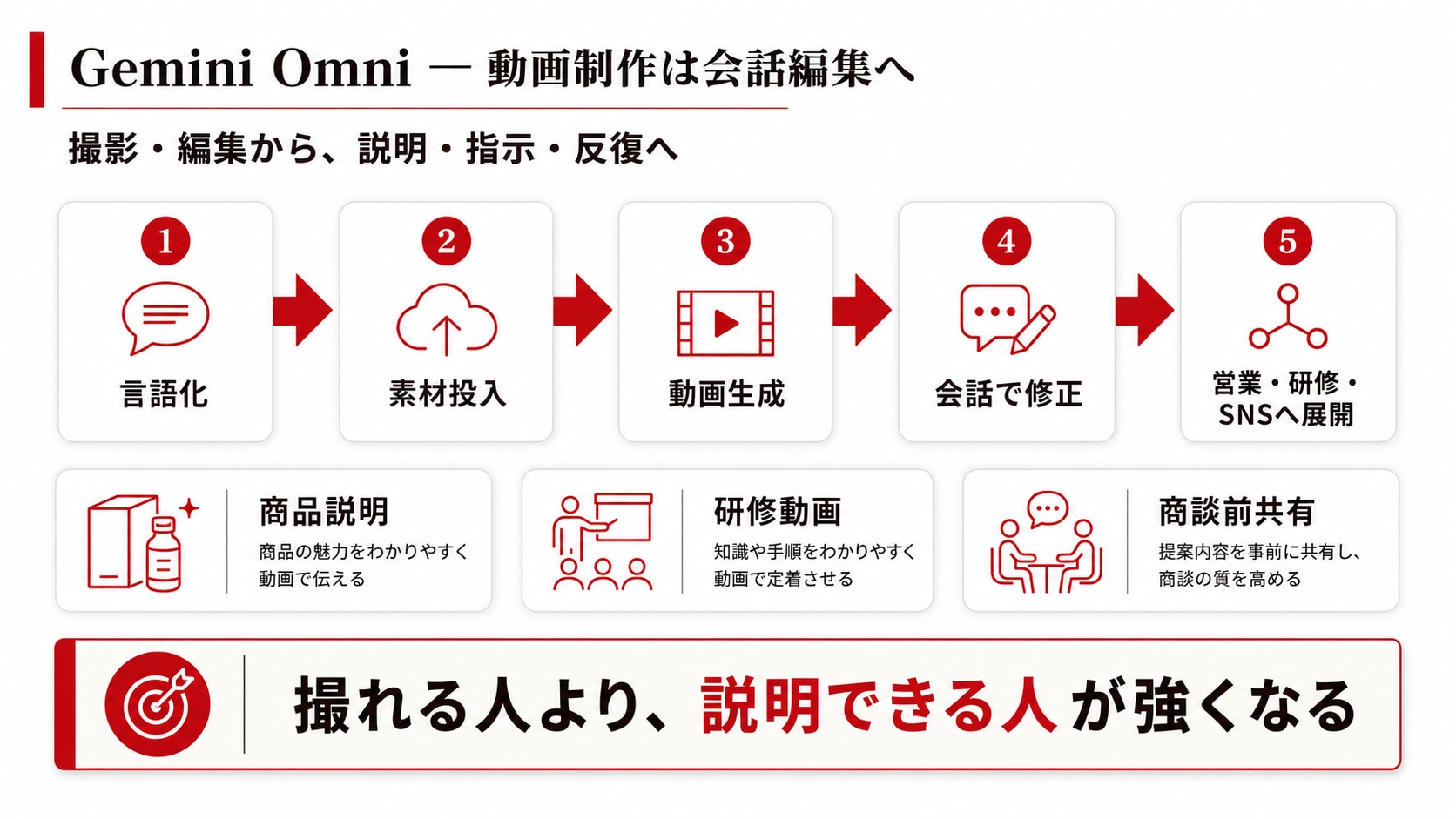 Gemini Omniで動画制作はどう変わるのか ―― “説明できる人”が強くなります