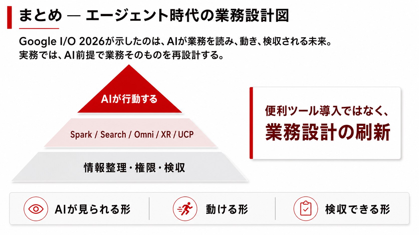 まとめ ―― Google I/O 2026は“エージェント時代の業務設計図”です