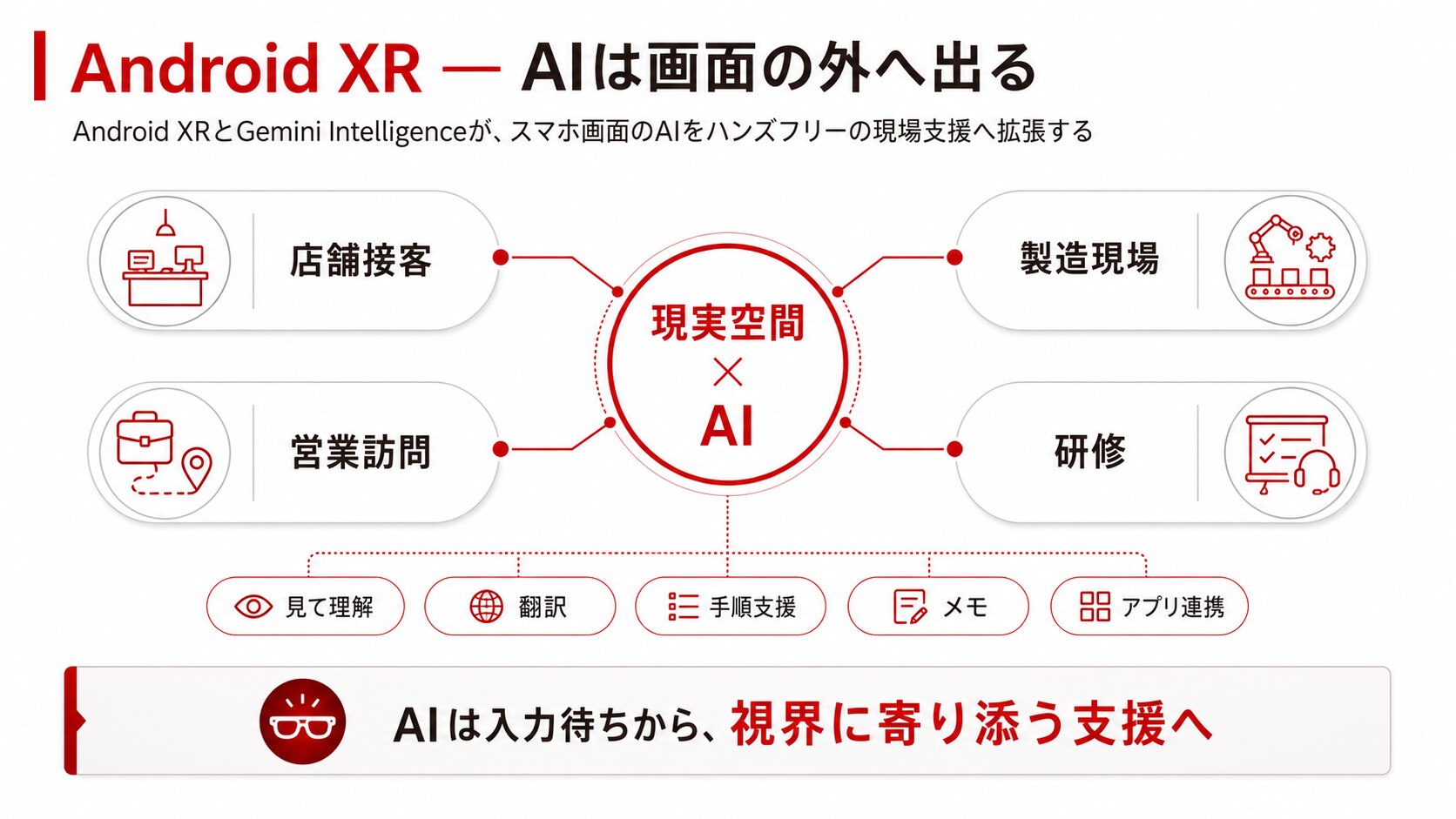 Android XRとGemini Intelligenceが現場を変える ―― AIは画面の外へ出ます
