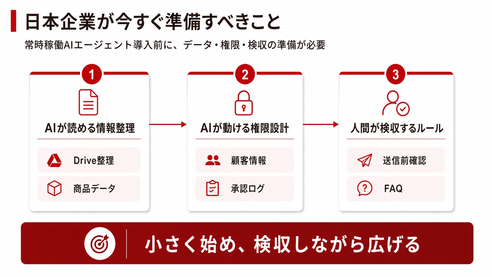 日本企業が今すぐ準備すべきこと ―― 小さく始める企業が強くなります