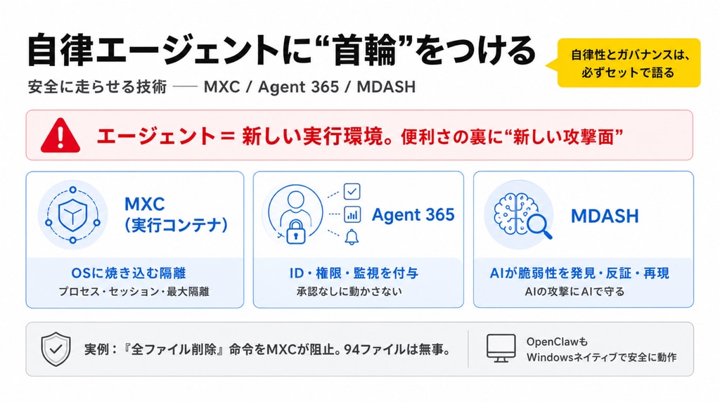 自律エージェントに“首輪”をつける ―― 安全に走らせる技術