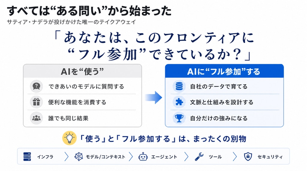 すべては“ある問い”から始まった ―― ナデラが示した唯一のテイクアウェイ