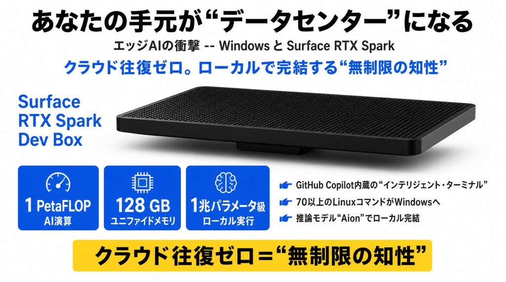 あなたの手元が“データセンター”になる ―― エッジAIの衝撃