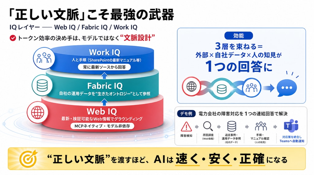 「正しい文脈」こそ最強の武器 ―― IQレイヤーという新発想