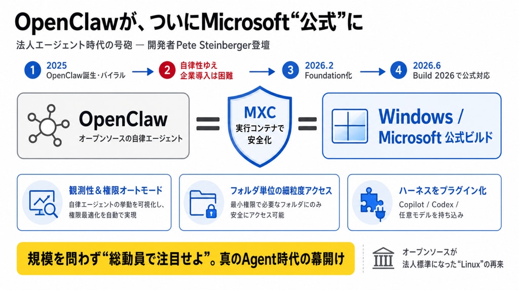 【超目玉】OpenClawが、ついにMicrosoftの“公式”になった ―― 今回いちばんの衝撃です
