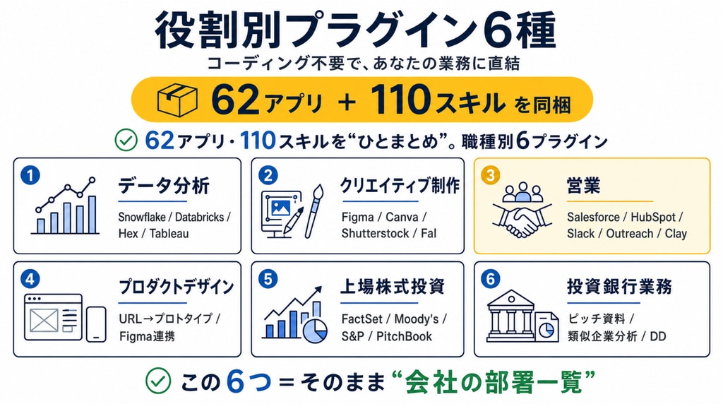 役割別プラグイン6種 ―― 「コーディング不要」で、あなたの業務に直結する