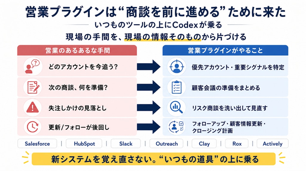 ＜現場＞営業プラグインは、商談を“前に進める”ために来た