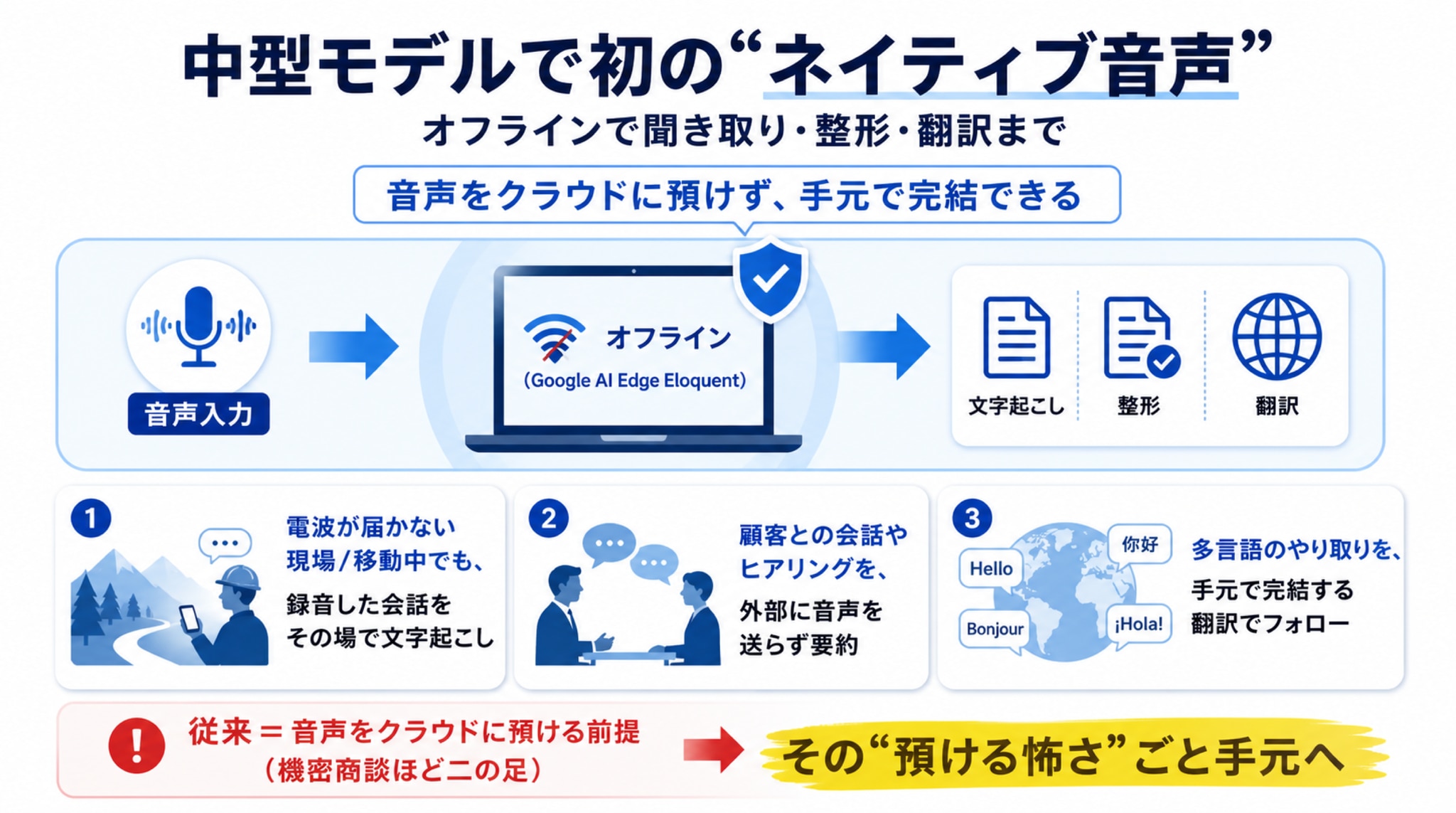 中型モデルで初の“ネイティブ音声” ―― オフラインで聞き取り・翻訳まで