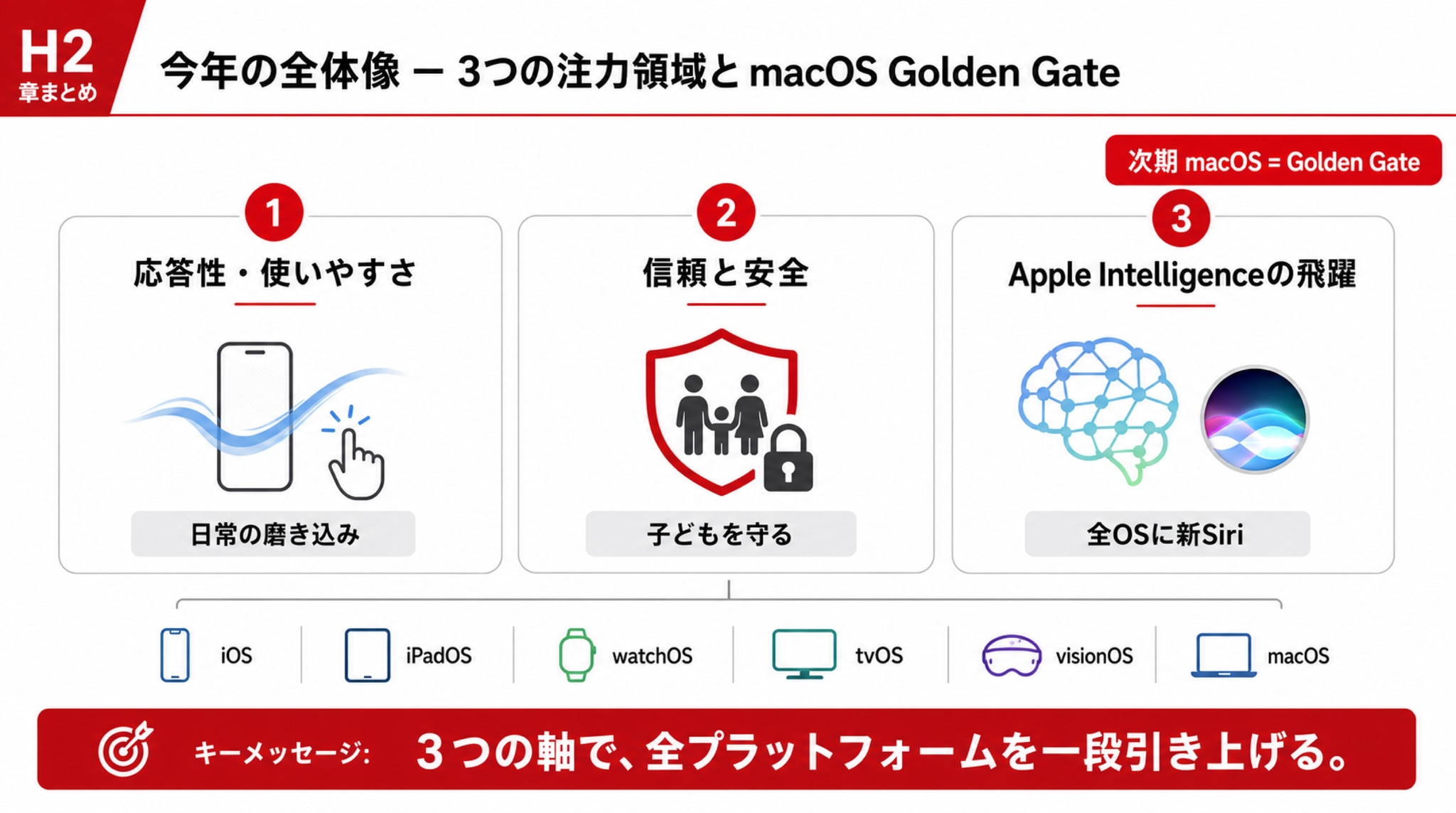 派手な新機能より、“ディテールを磨く”という思想
