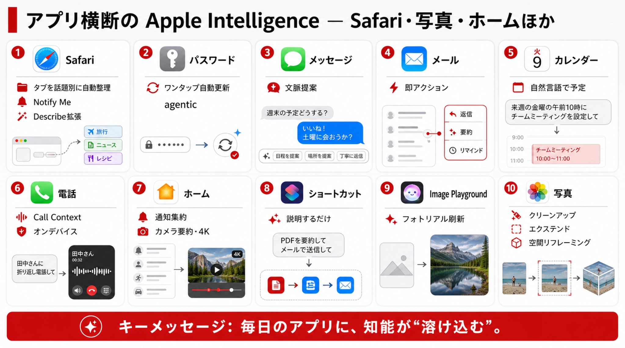 アプリに“知能”が溶け込む