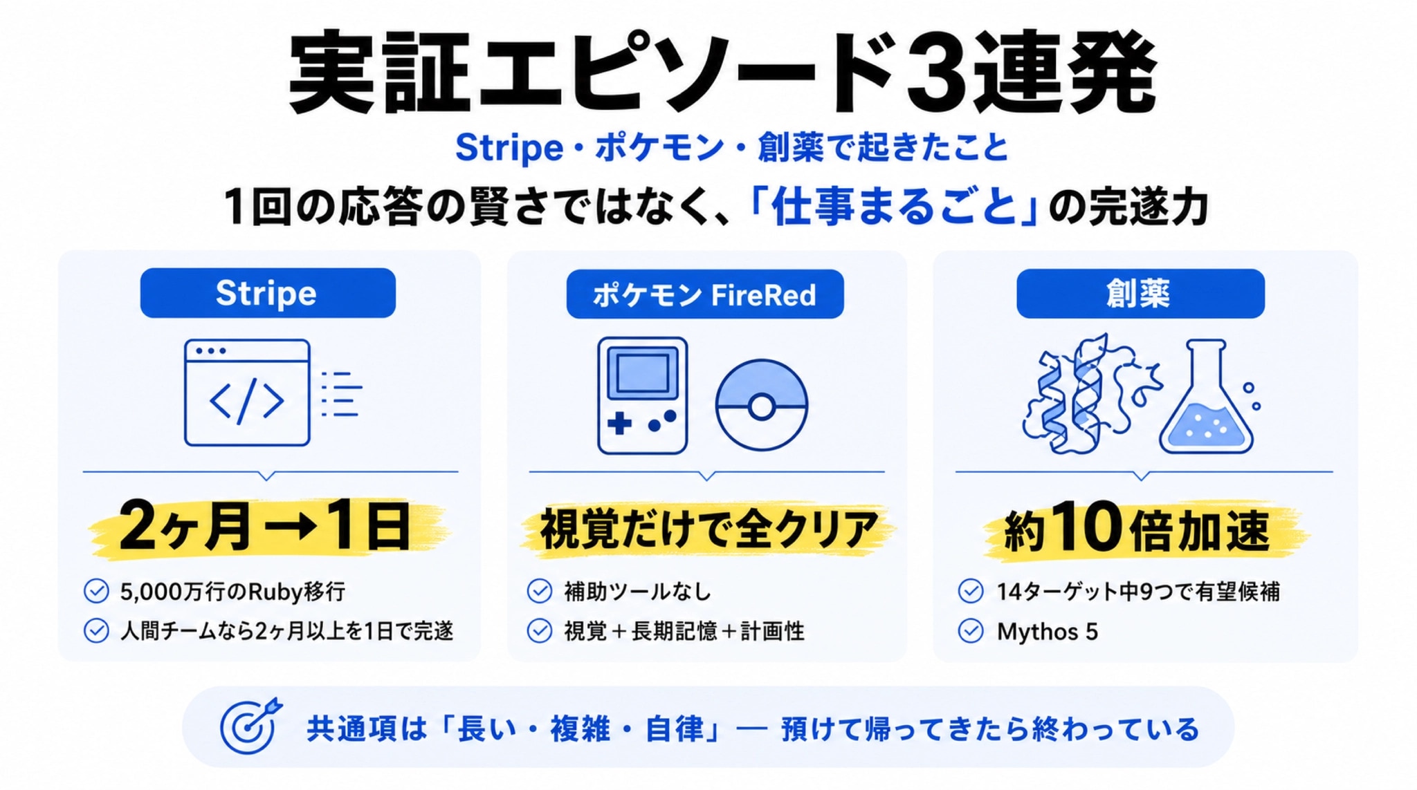 実証エピソード3連発 ―― Stripe・ポケモン・創薬の衝撃