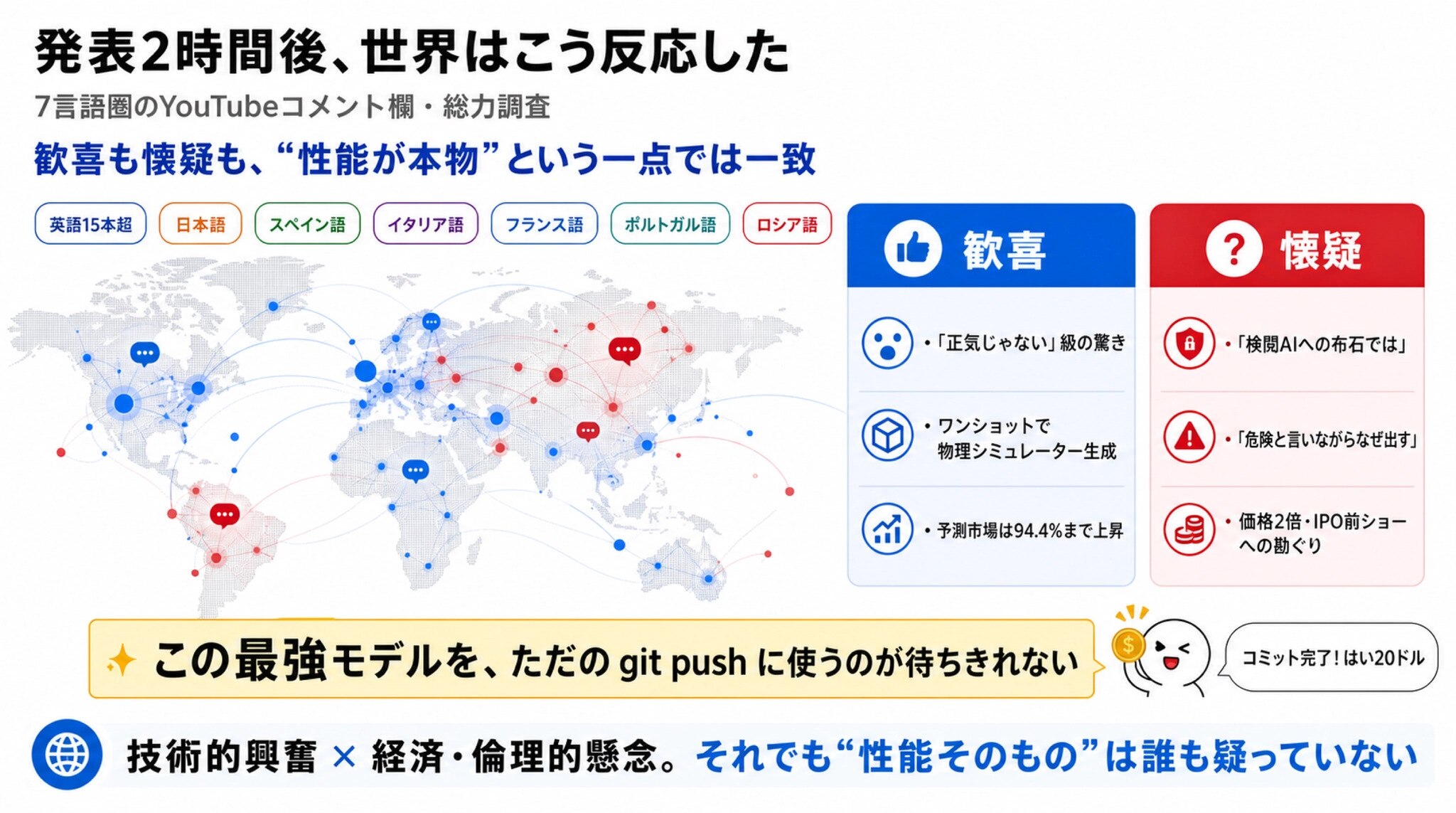 【特別版】発表2時間後、世界はこう反応した ―― 7言語圏コメント欄総力調査