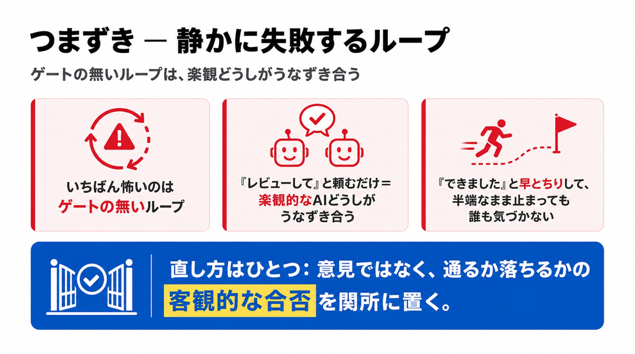 静かに失敗するループ ―― 非エンジニアこそ知るべき落とし穴