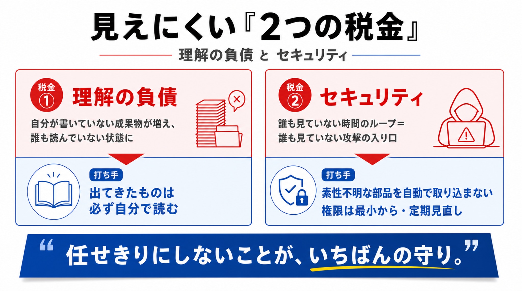 見えにくい“2つの税金” ―― 理解の負債とセキュリティ