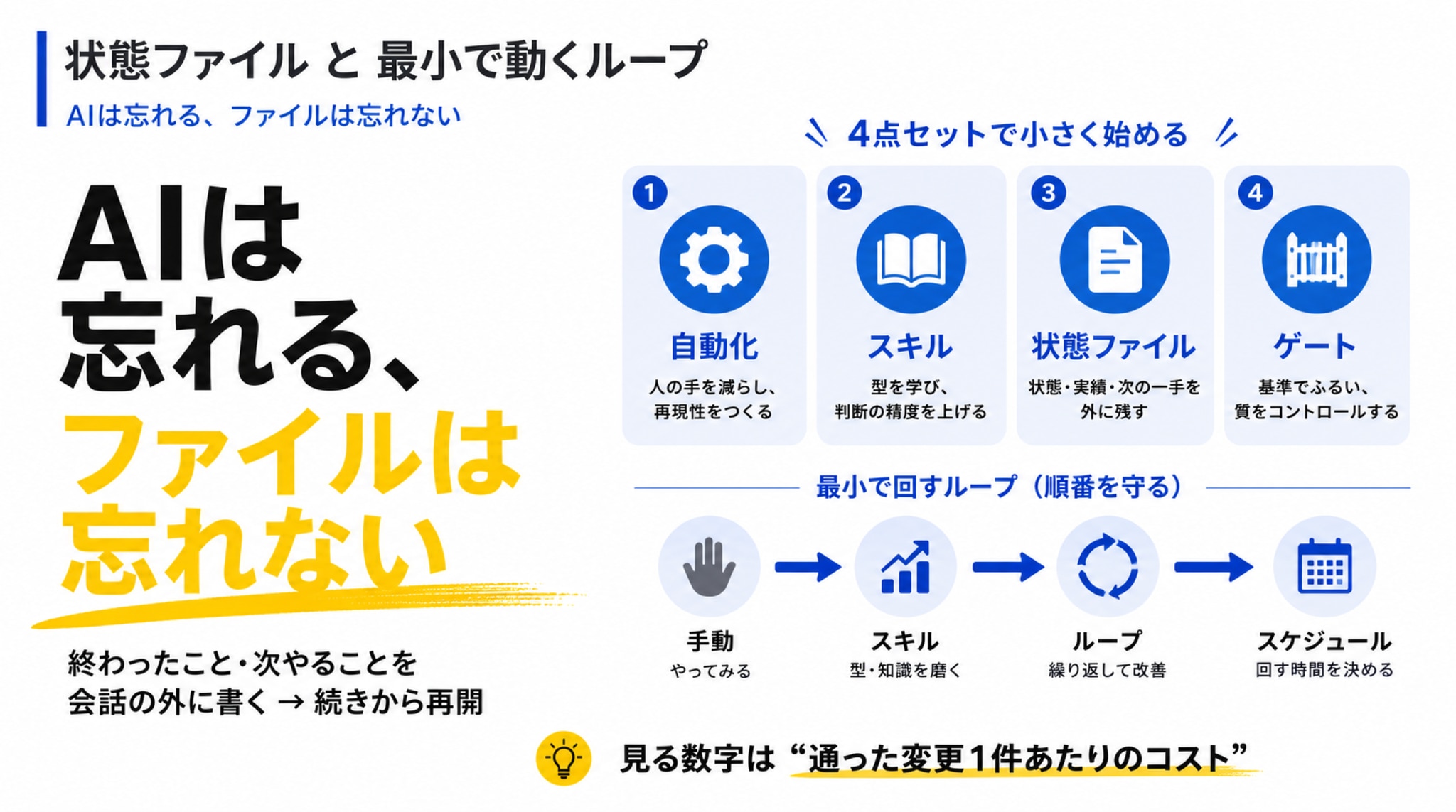 地味だけど背骨 ―― 「状態ファイル」と「最小で動くループ」