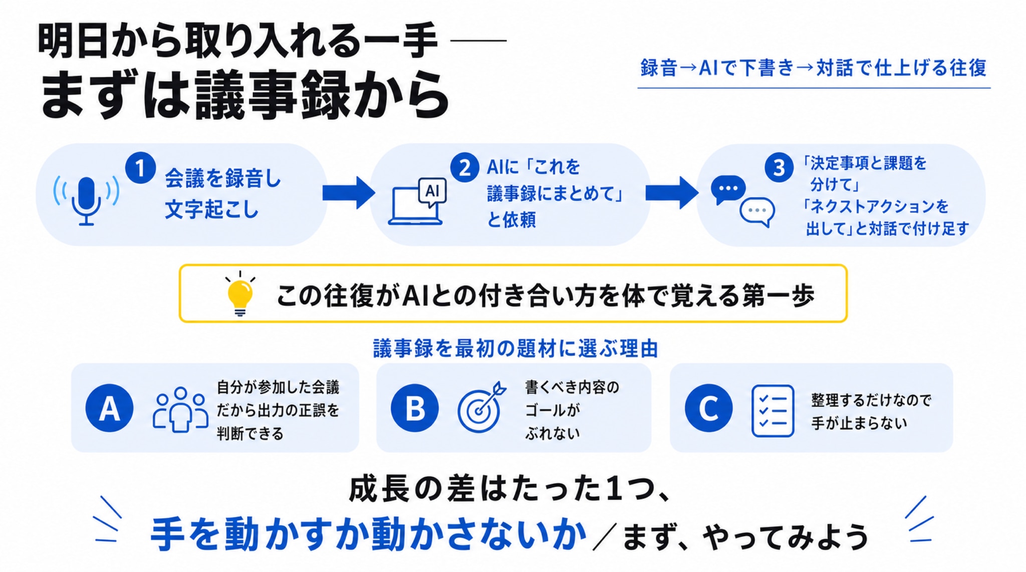 明日から取り入れる一手 ―― まずは議事録から