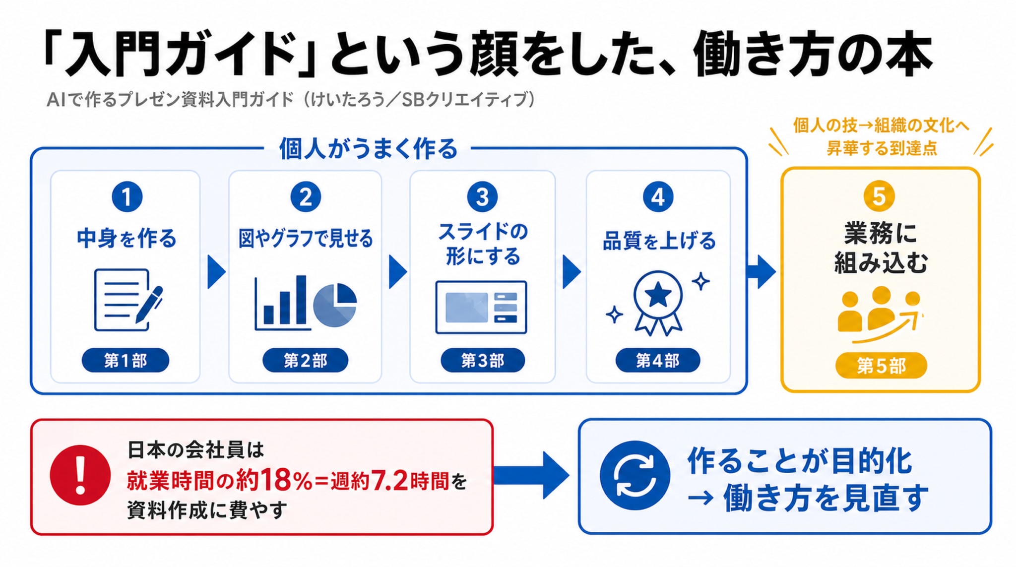 どんな本なのか ―― 「入門ガイド」という顔をした、働き方の本