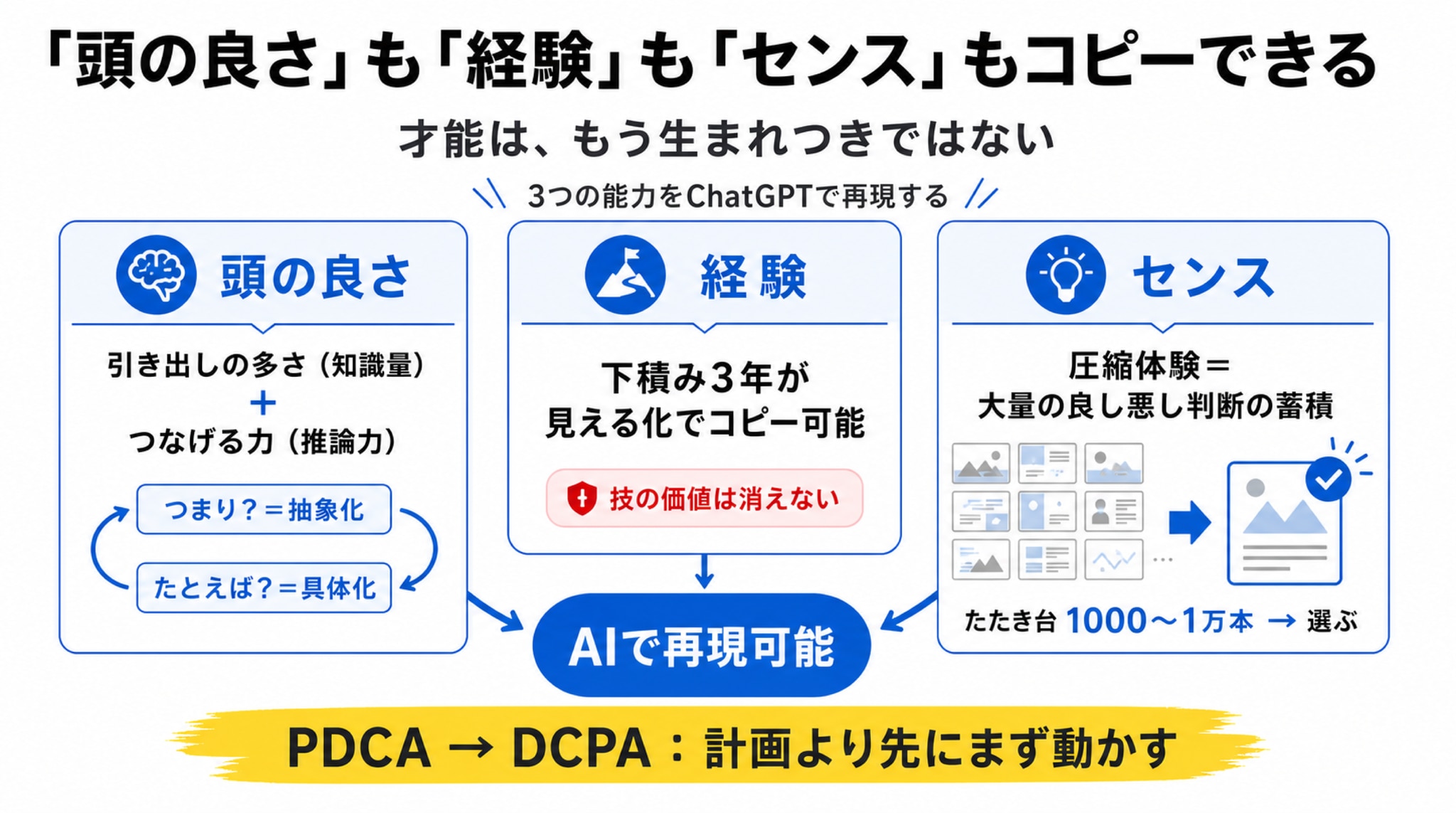 「頭の良さ」も「経験」も「センス」もコピーできる ―― 才能は、もう生まれつきではない