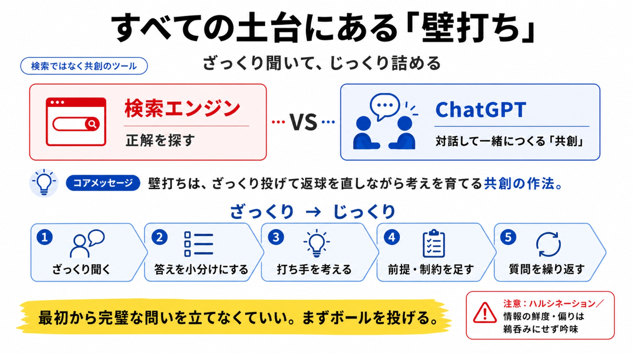 すべての土台にある「壁打ち」 ―― ざっくり聞いて、じっくり詰める