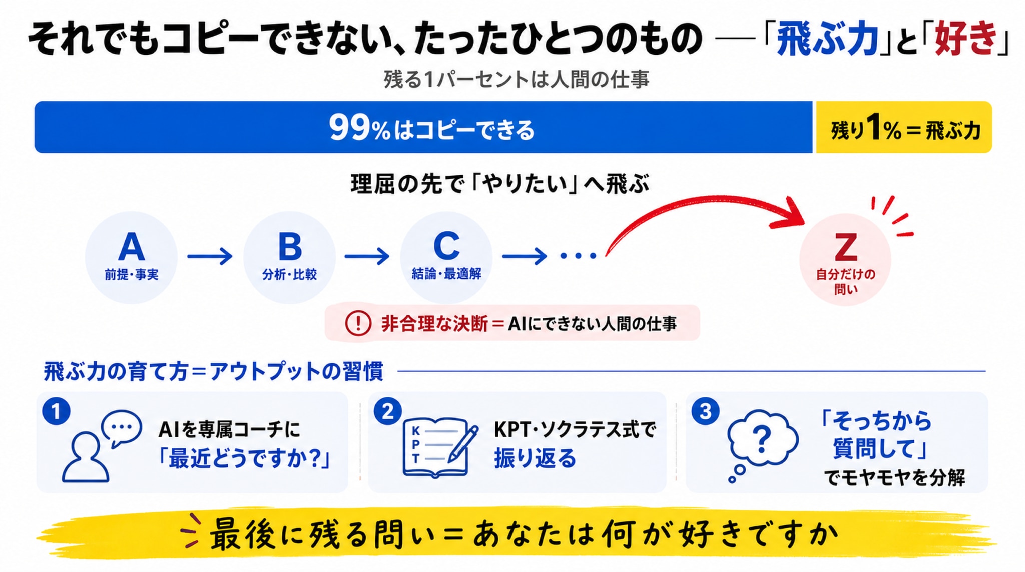 それでもコピーできない、たったひとつのもの ―― 「飛ぶ力」と「好き」