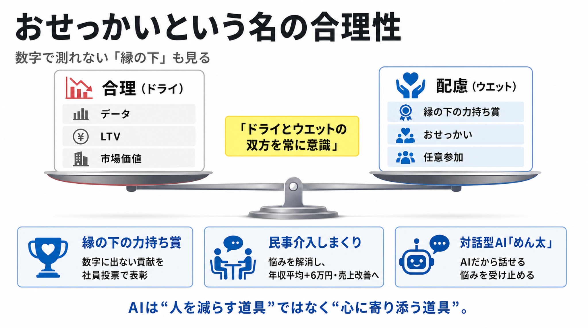 おせっかいという名の合理性 ―― 数字で測れない「縁の下」も見る