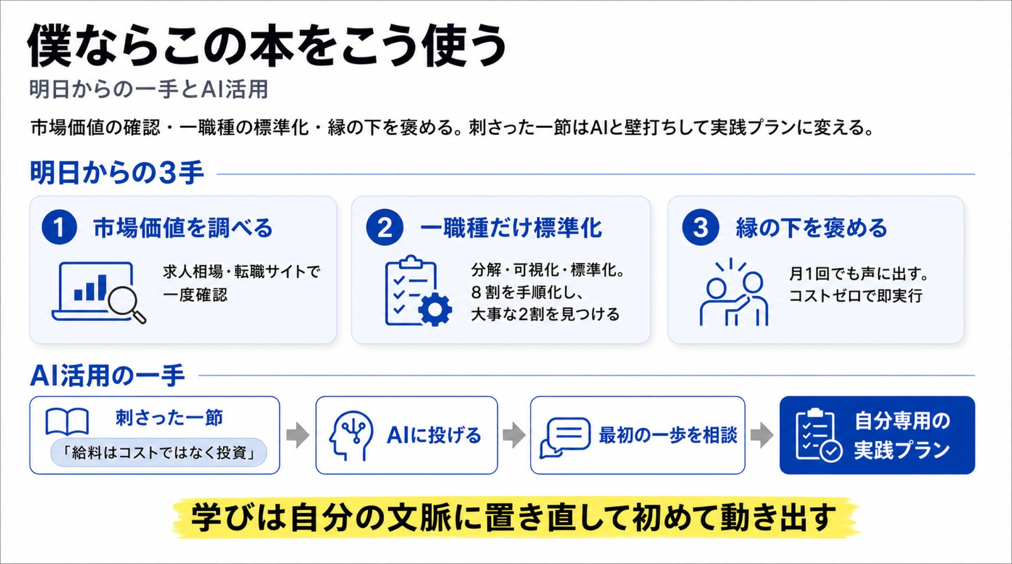 僕ならこの本をこう使う ―― 明日からの一手とAI活用
