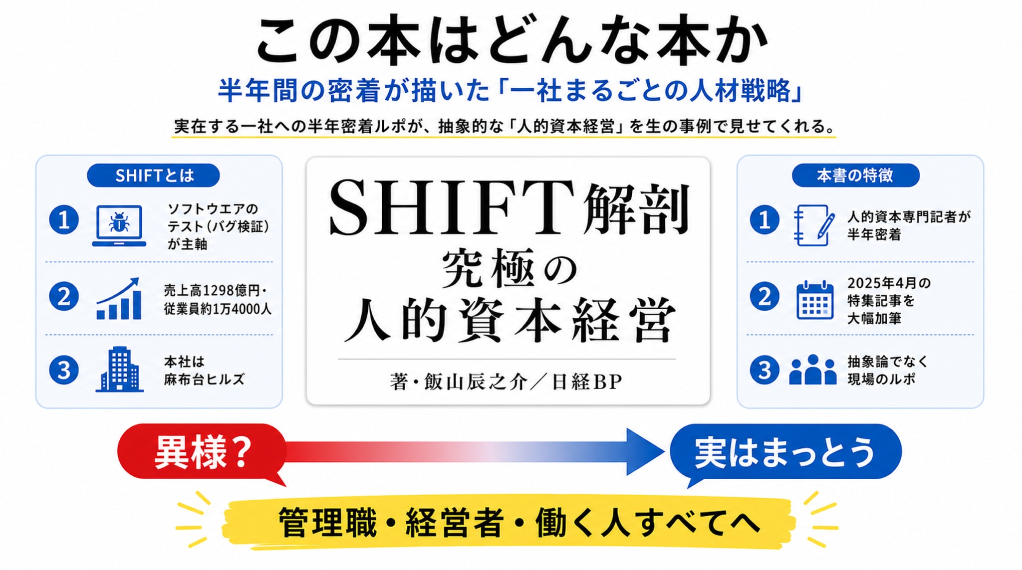 この本はどんな本か ―― 半年間の密着が描いた「一社まるごとの人材戦略」