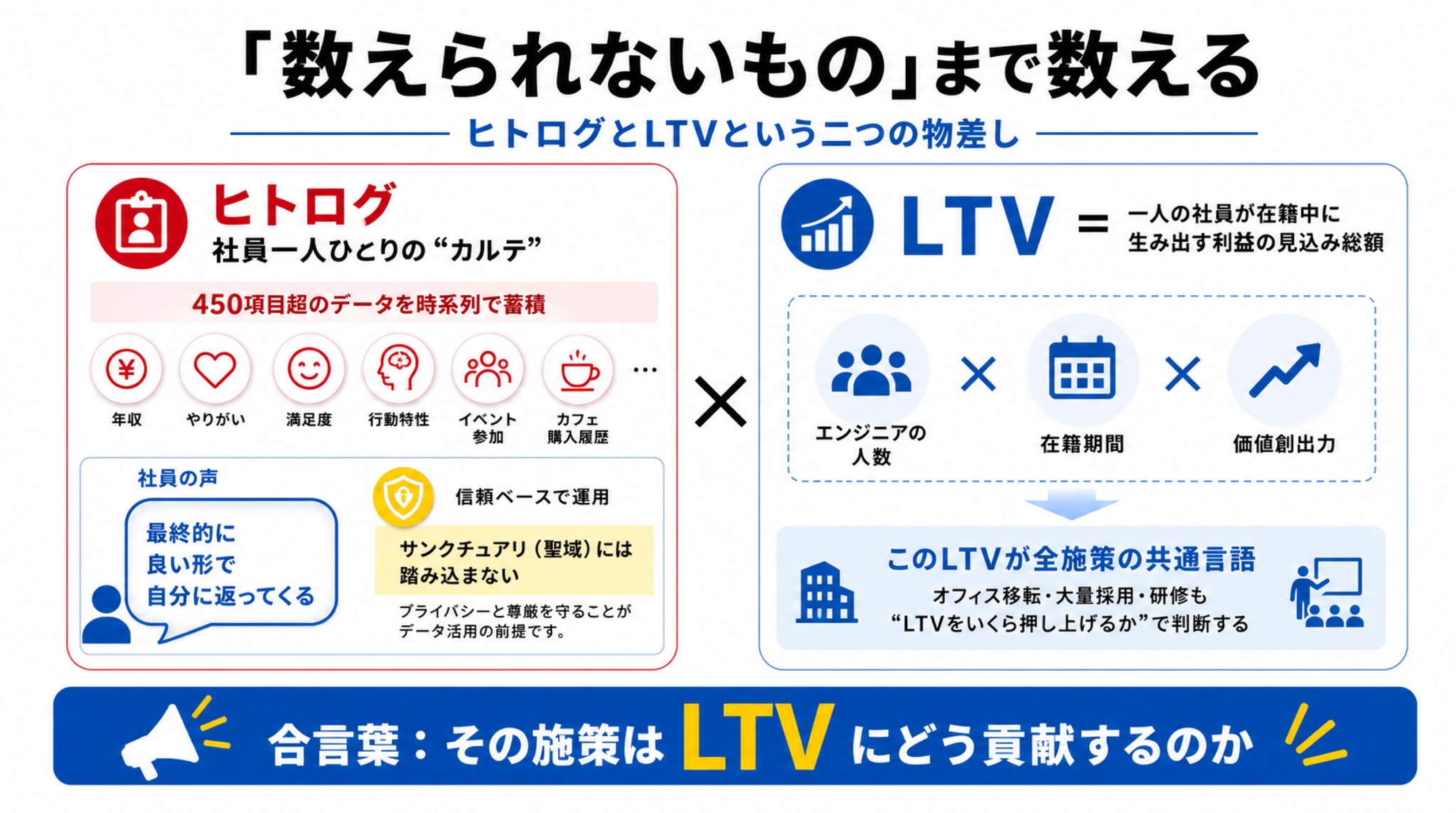 「数えられないもの」まで数える ―― ヒトログとLTVという二つの物差し