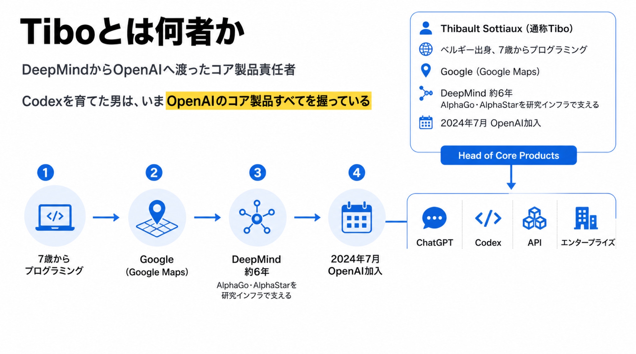 [人物]Tiboとは何者か ―― DeepMindからOpenAIへ渡った“実力派”