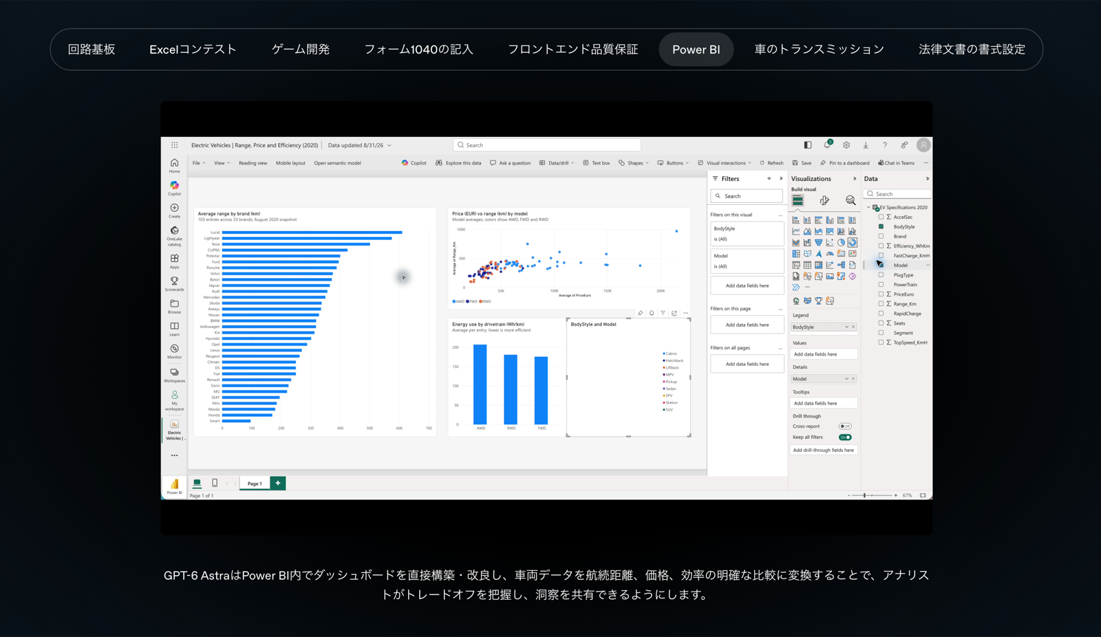 Power BI でダッシュボードを組み立てる例(出典: OpenAI発表ページ)