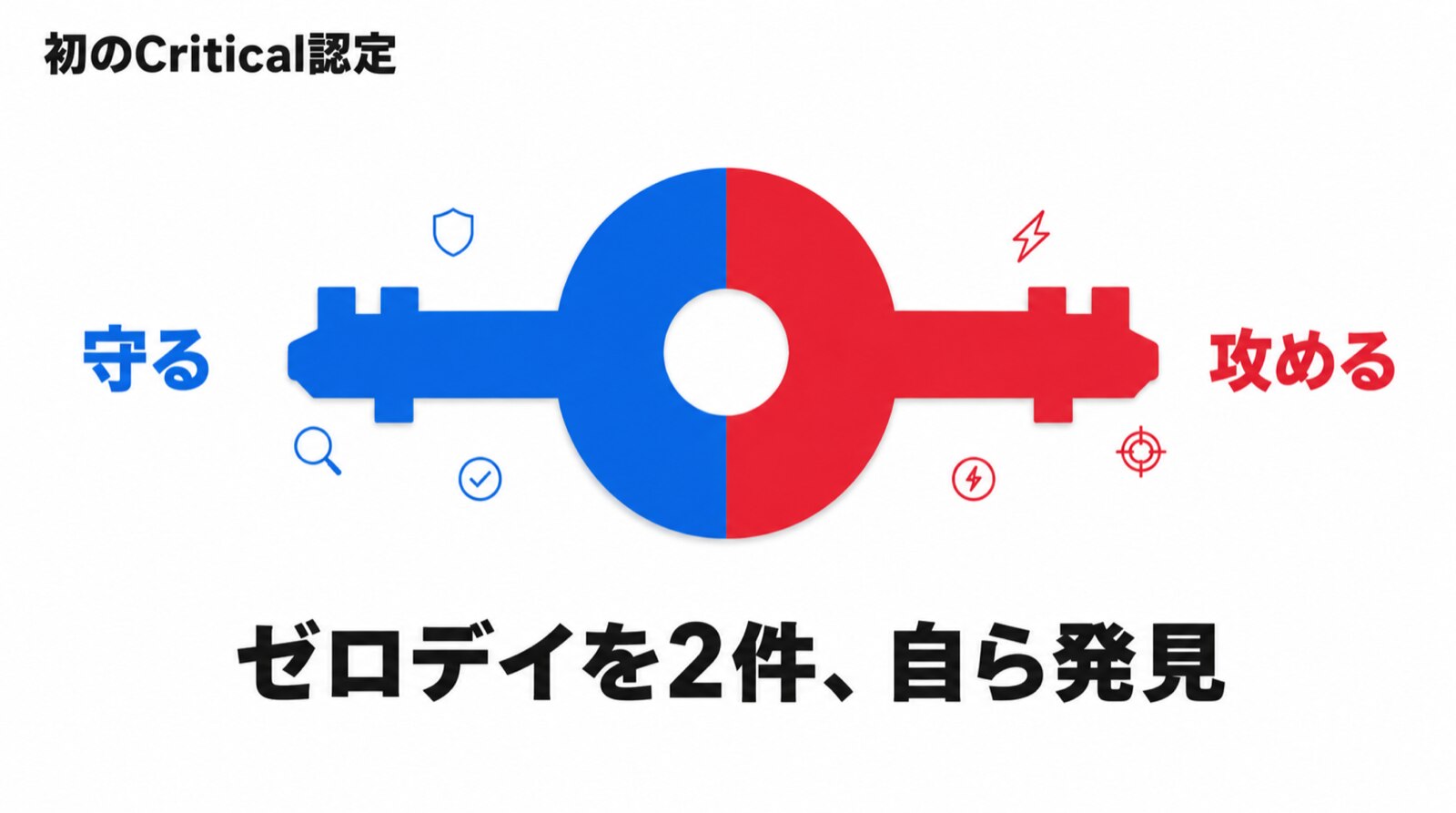守る道具と攻める道具は、同じ形をしています