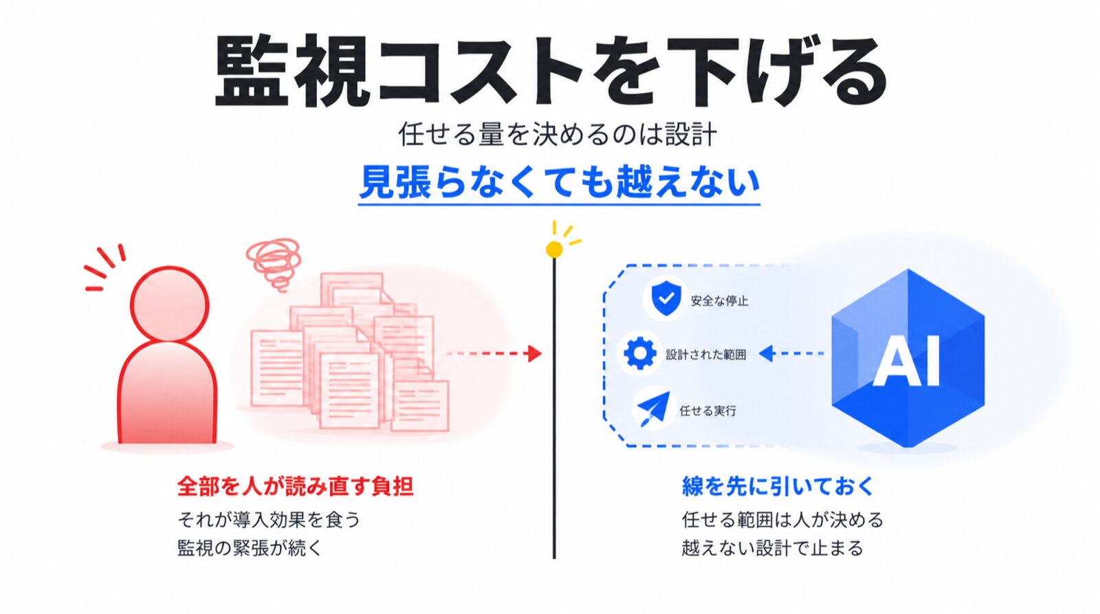 任せられる量を決めているのは、任せる側の設計です