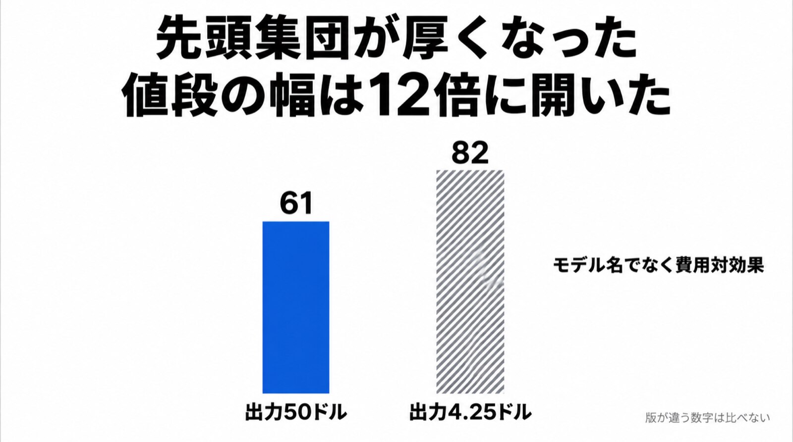 先頭集団が厚くなり、価格帯が縦に開きました