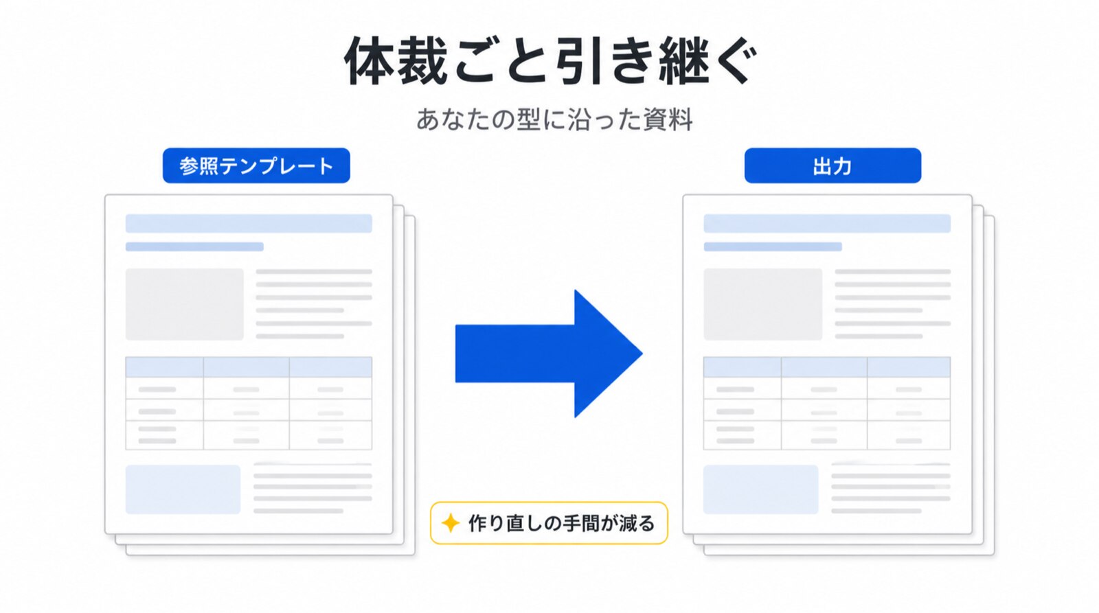 参照した体裁が、そのまま出力に乗ります