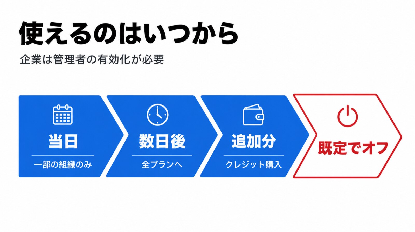 企業では、管理者が有効にするまで出てきません