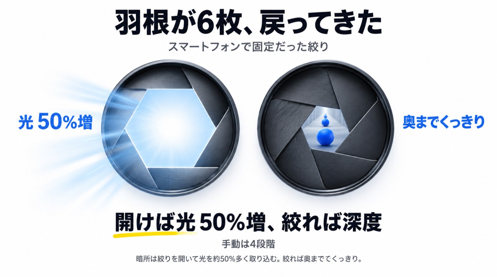 iPhone 18 Pro ―― 10年ぶりに“物理”が動きました
