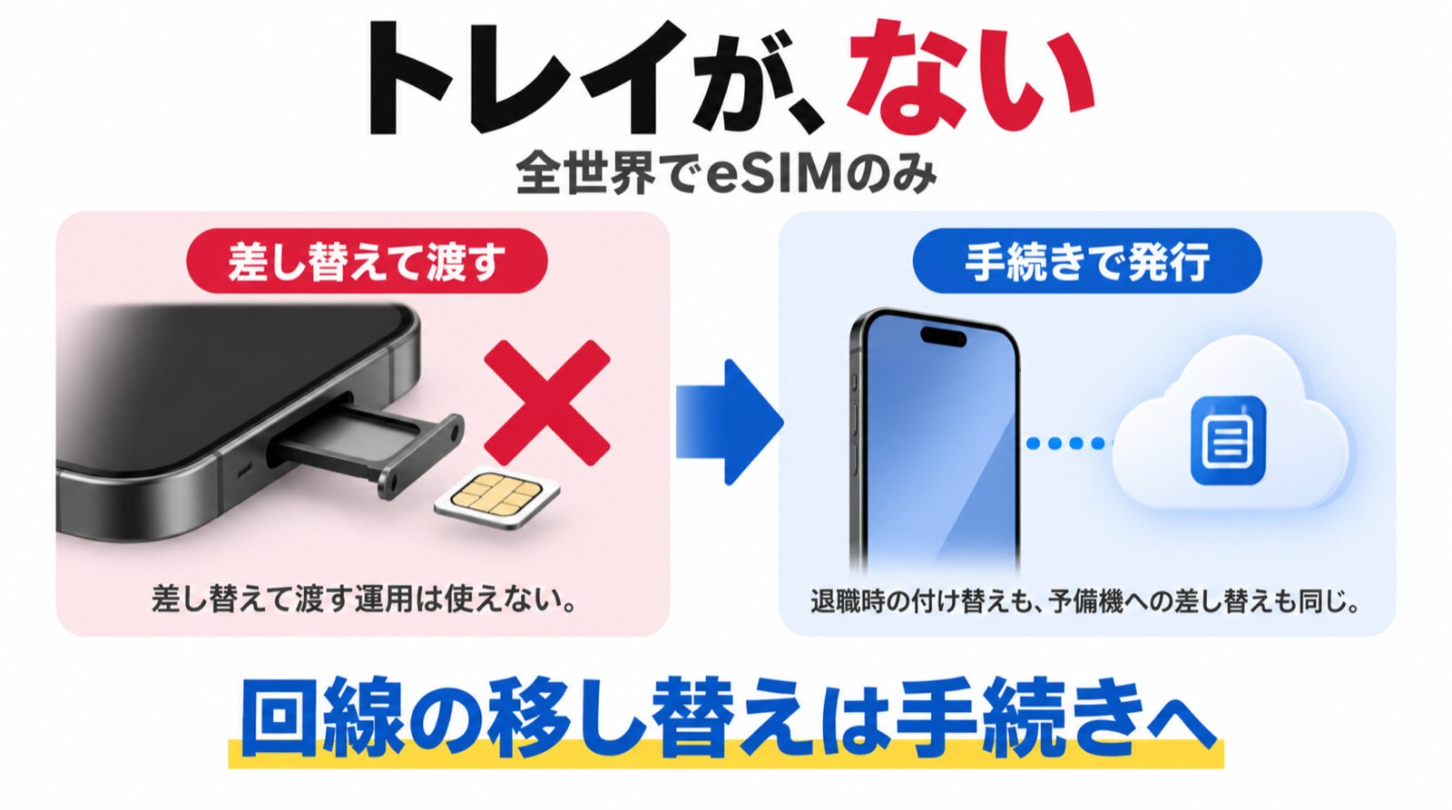 バッテリーの説明にまぎれていた一行 ―― 全世界でeSIMのみ