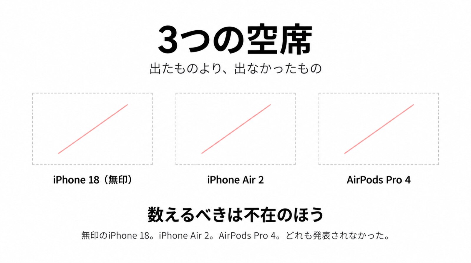 伏線回収 ―― 3つの空席が示すもの