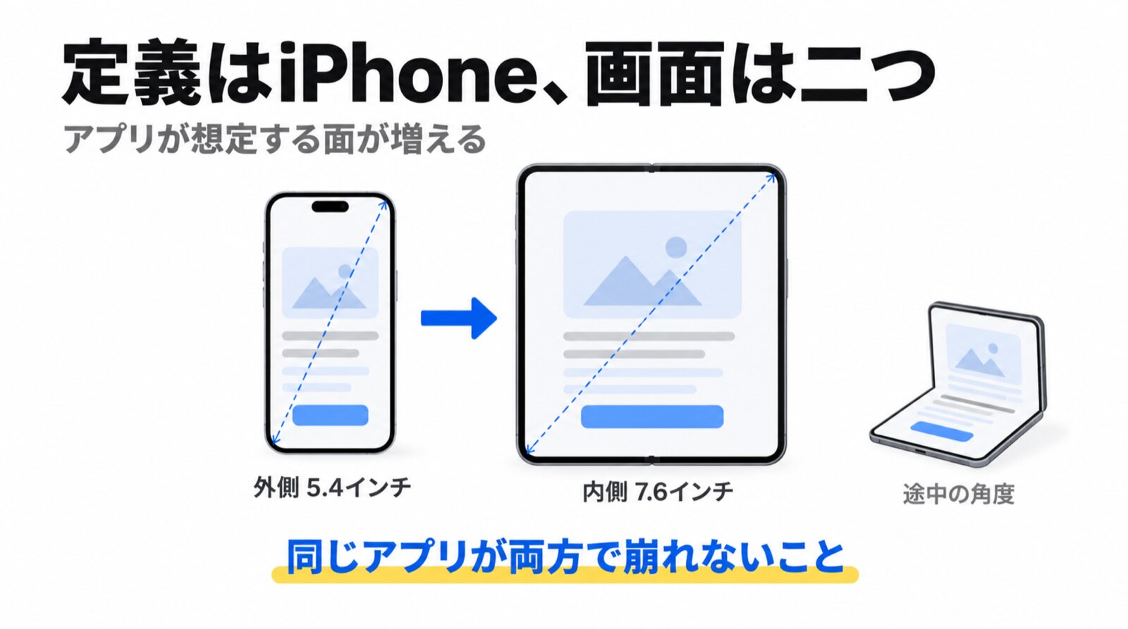 アプリを作る側の憂鬱 ―― 「お前はどっちやねん問題」