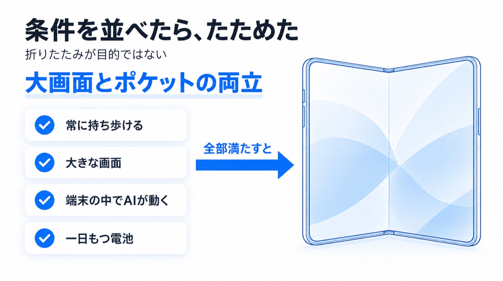 iPhone Duo ―― 折りたたみを“作った”わけではありません