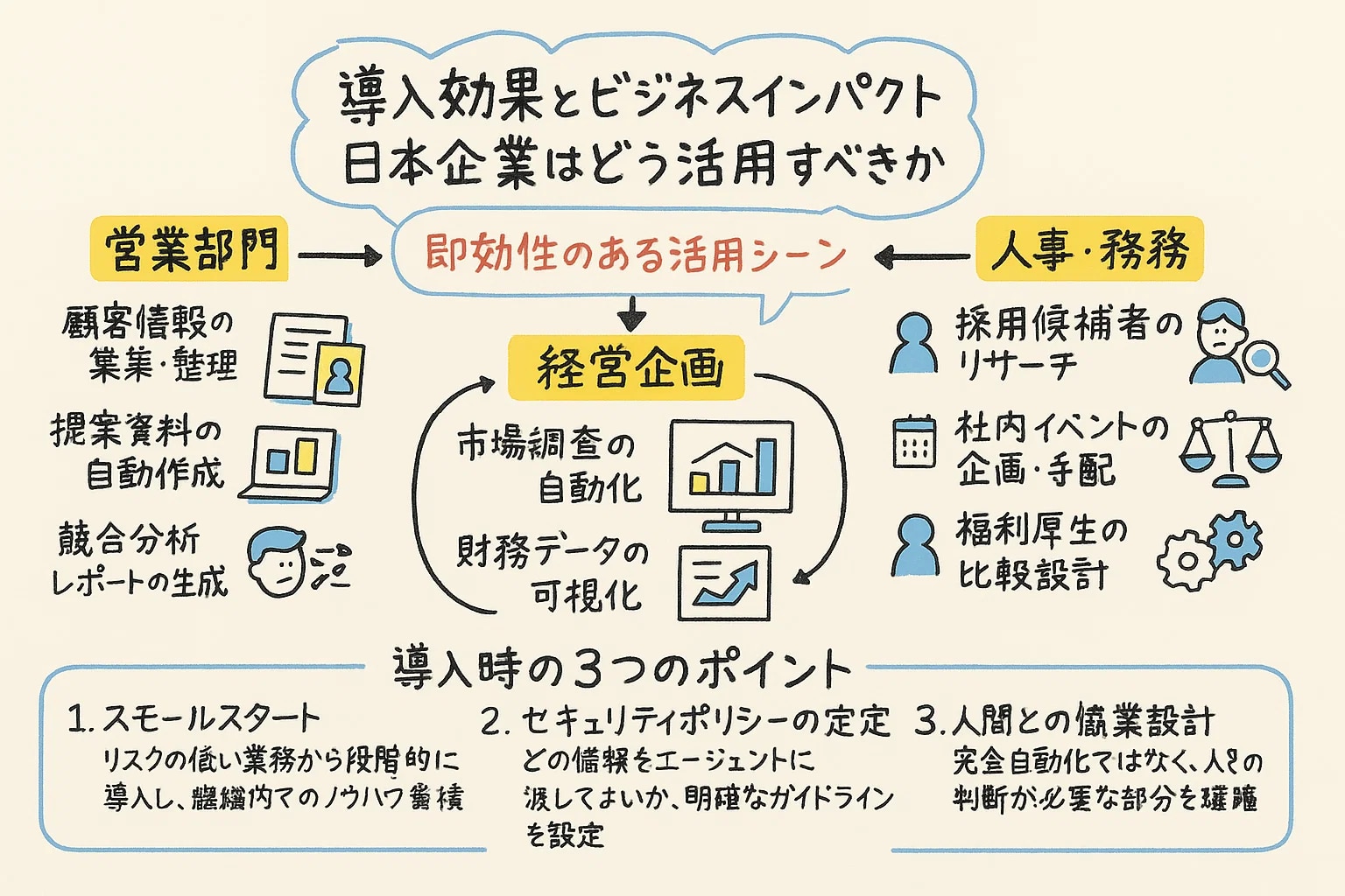 6. 導入効果とビジネスインパクト ―― 日本企業はどう活用すべきか