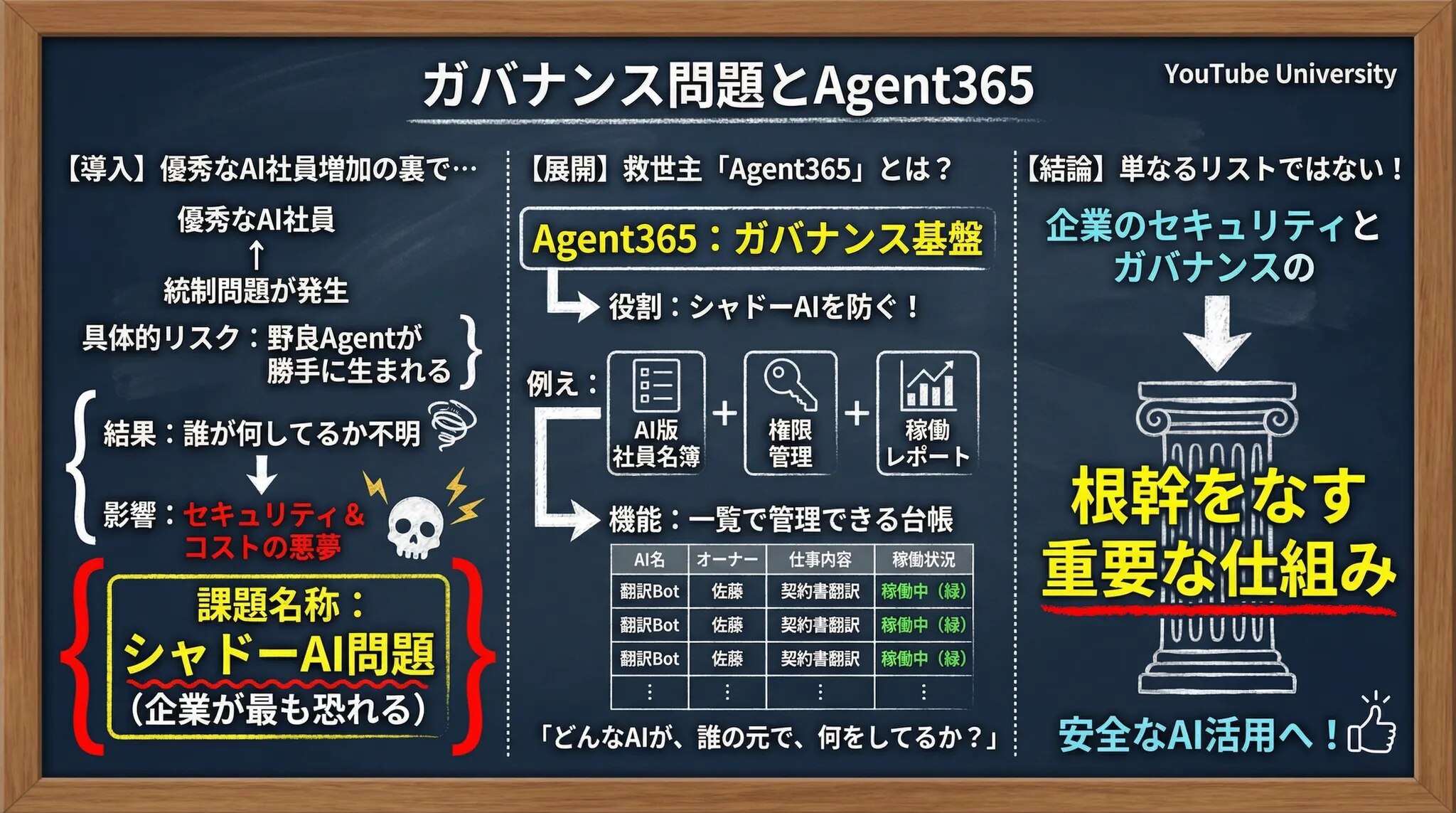 企業の悪夢「シャドーAI」を防げ！ AIのための人事部とコンプライアンス